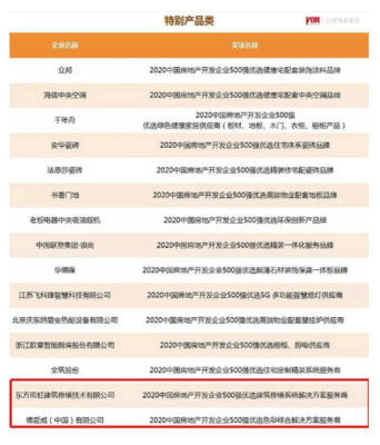 東方雨虹及旗下五大品牌榮膺2020中國房地產開發企業500強首選供應商服務商品牌