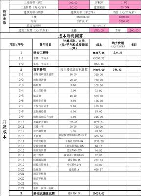 房地產(chǎn)開發(fā)成本與利潤測(cè)算表詳解（完整解析與模板應(yīng)用）