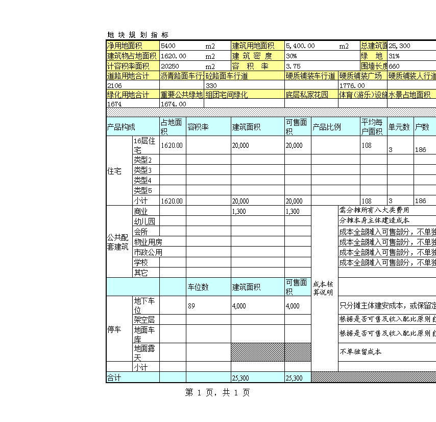 房地產開發項目中成本測算與投資分析的詳實踐徑