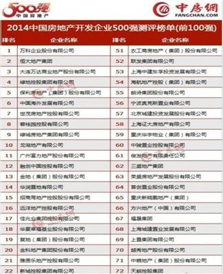 2014中國房企500強(qiáng)榜單揭曉 金科位列前20強(qiáng)，呈現(xiàn)強(qiáng)勁發(fā)展態(tài)勢(shì)
