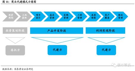房企合作開發 你要知道的事 | 地產債系列思考之九